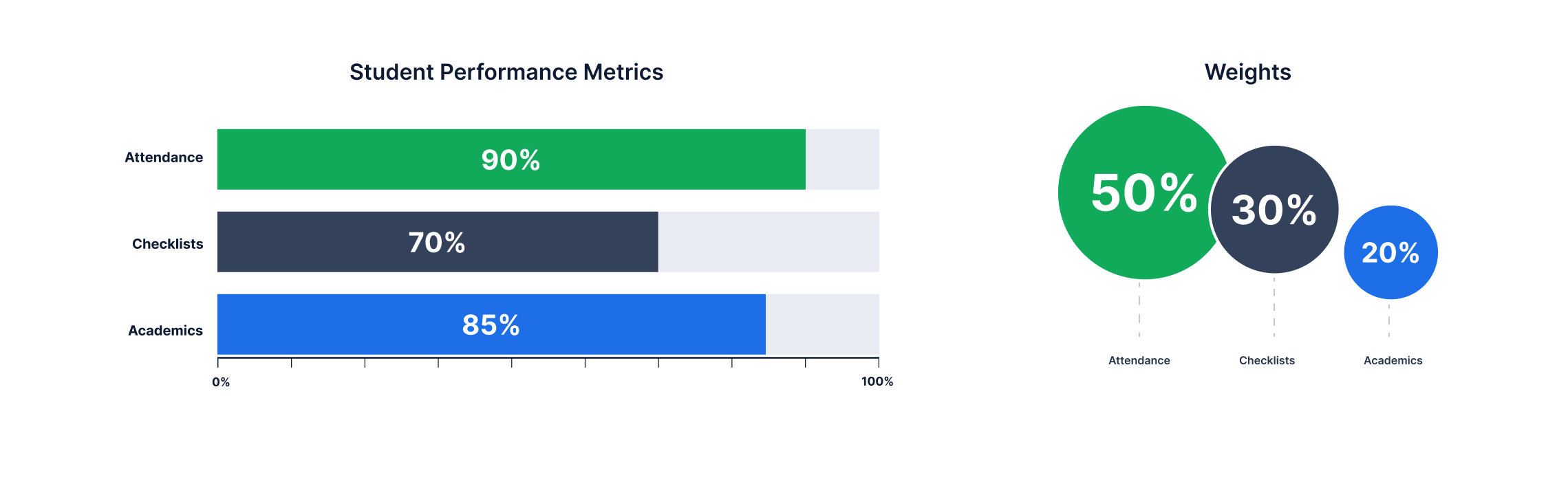 Peformance_Metric_Weights.png