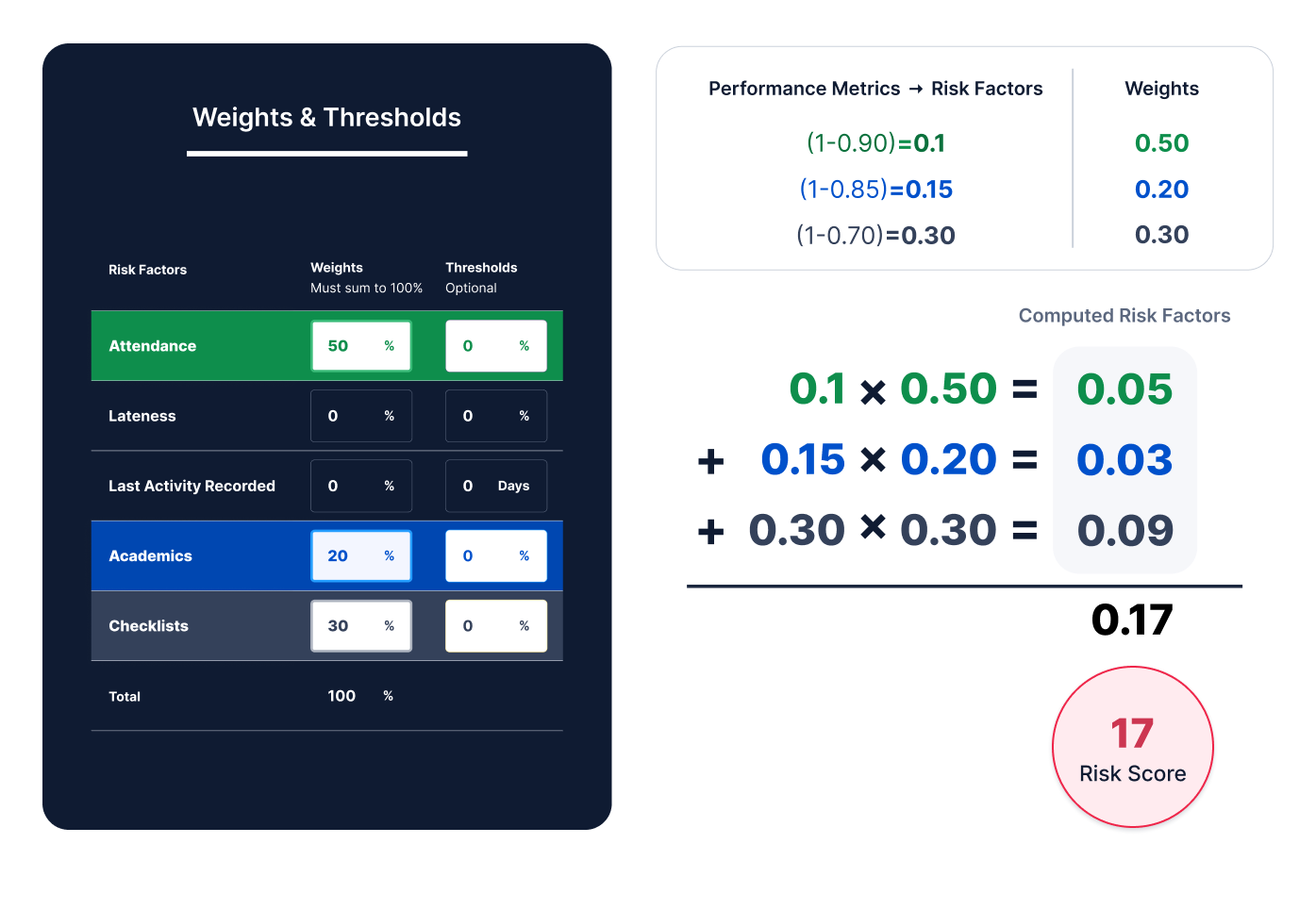 Performance_Metric_Weights_and_Risk_Factor_Example.png