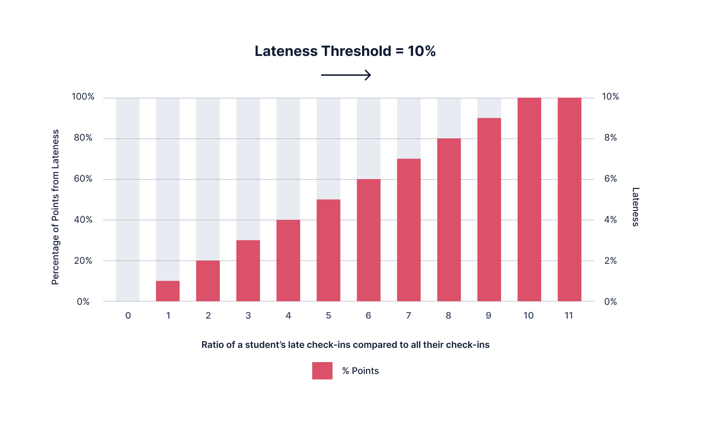Lateness_Metric_Threshold_Example.png