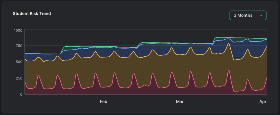 Overview_-_Students_Risk_Trend.png
